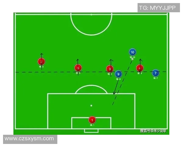 成都足球队快攻战术解析与实战应用探讨